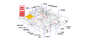 凈化車間電氣設備安裝標準